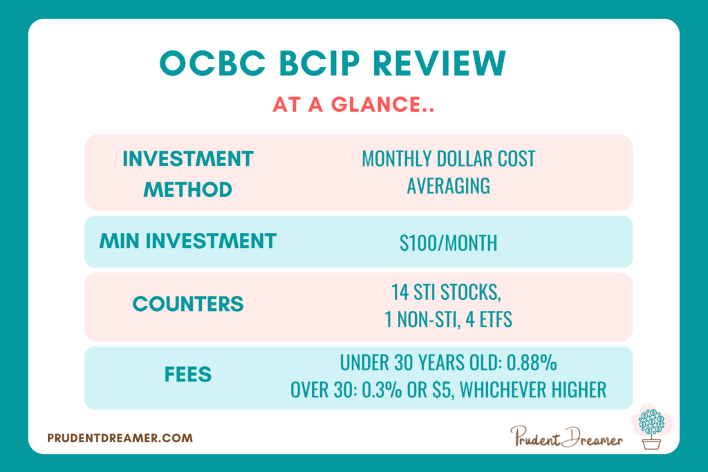 OCBC BCIP Review