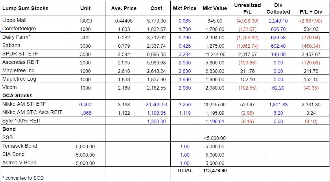Singapore Dividend Portfolio Update May 2021 Prudent Dreamer