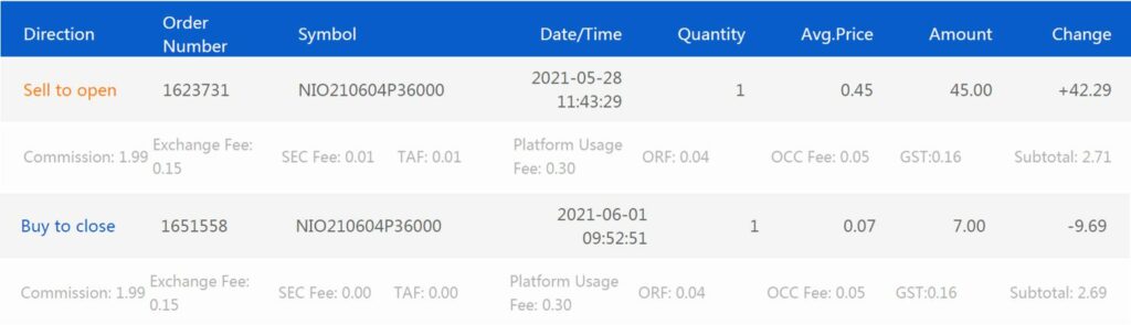 Trading Recap 2 - NIO Sell CSP