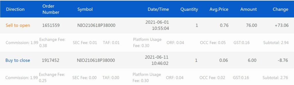 Trading R/ecap 3 - NIO Sell CSP