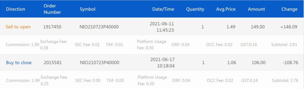 Trading Recap 5 - NIO Sell CSP