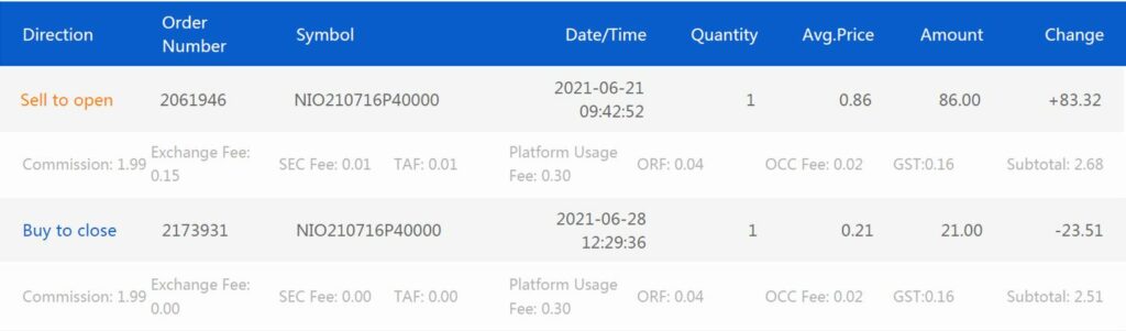 Trading Recap 7 - NIO Sell CSP