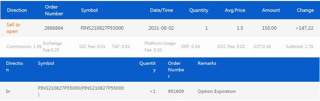 Trading Recap 3 - PINS Sell CSP