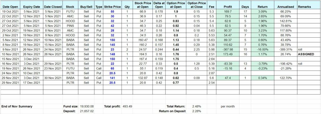 Options Trading Recap November 2021 - Summary