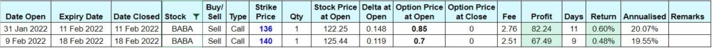 Options Trading Recap February 2022 - BABA