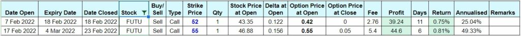 Options Trading Recap February 2022 - FUTU