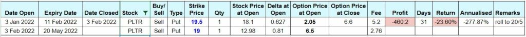 Options Trading Recap February 2022 - PLTR