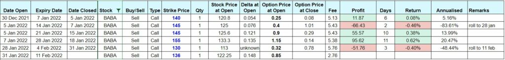 Options Trading Recap January 2022 - BABA