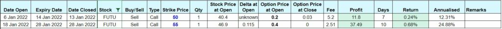 Options Trading Recap January 2022 - FUTU