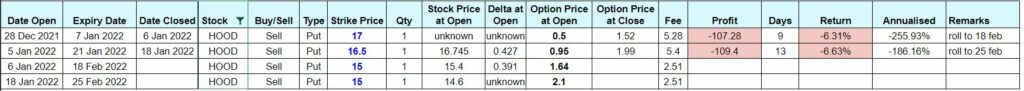 Options Trading Recap January 2022 - HOOD