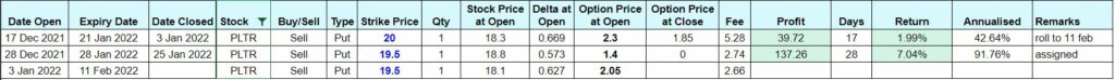 Options Trading Recap January 2022 - PLTR