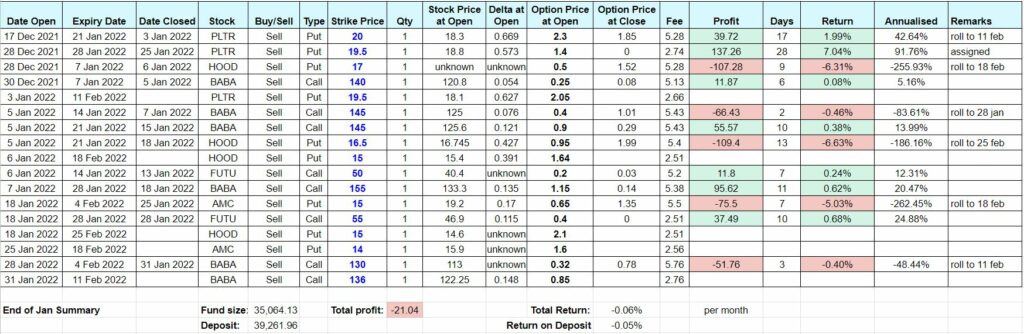 Options Trading Recap January 2022 - Summary