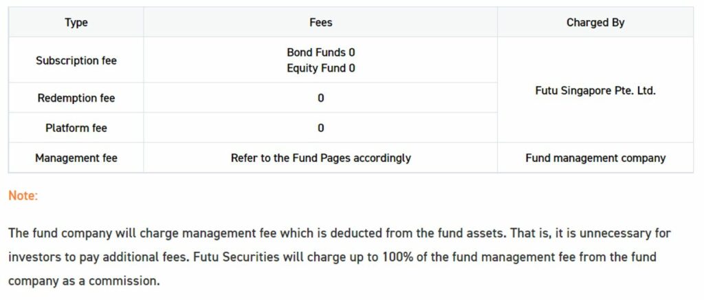 moomoo money plus review (8) - fee schedule